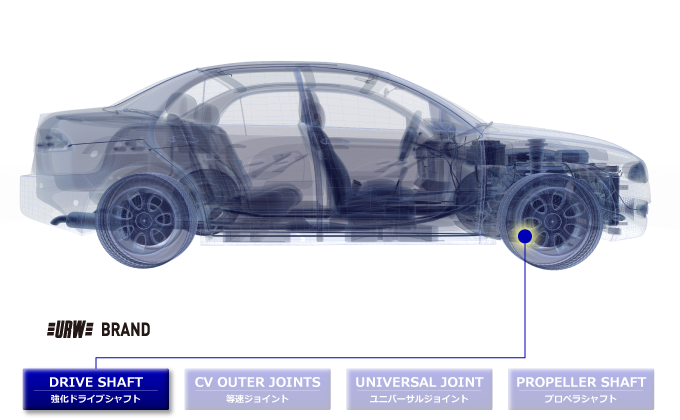 リビルト製品 REBUILT PARTS